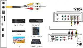 AN-843 ANCABLE ELECTRONICS Male Rca Female Video Adapter Tcl #3