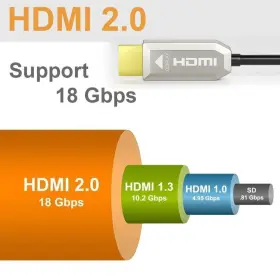 746555851819 AOZISTECH Hdmi Fiber Optic Cable Dynamic Hdr #2 746555851819 AOZISTECH Hdmi Fiber Optic Cable Dynamic Hdr #2