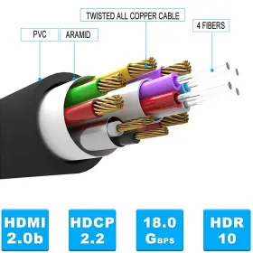 746555851819 AOZISTECH Hdmi Fiber Optic Cable Dynamic Hdr #3 746555851819 AOZISTECH Hdmi Fiber Optic Cable Dynamic Hdr #3