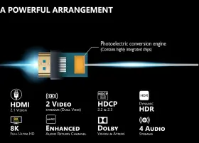 810054701774 ARISEN Hdmi Fiber Optic Cable #3