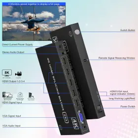 VW-HDMI204-E ARLEEDYN Video Wall Controller Tv Hdmi Processor #2