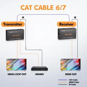 197644921027 ATXOM Hdmi Ethernet Extender Cat Lan Cable Up #2