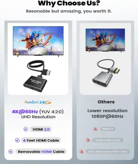 60HZ AVEDIO LINKS Hdmi Splitter Cable #3