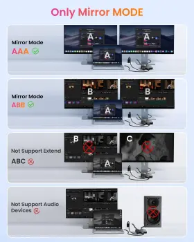 799968378343 AVEDIO LINKS Hdmi Splitter Dual Monitors Dup #3