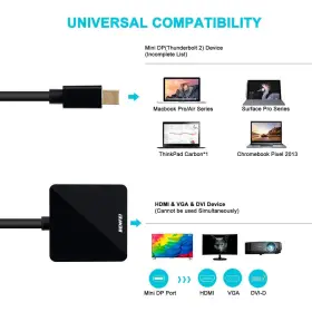 714583902384 BENFEI Mini Displayport Hdmi Vga Dvi Adapter #2