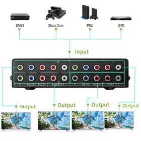 731630925585 BOLAAZUL Rca Video Audio Splitter Ypbpr Vi #2