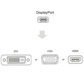 701385670559 CABLEDECONN Function Displayport Dp Hdmi Dvi Vga #2