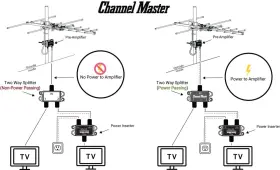 020572132121 CHANNEL MASTER Splitter Power Passing Capability #3