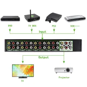 604213247650 CHUNGHOP Switcher Rca Video Audio Switch Box #2