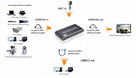 E201-B054-BLK DARUPSUN Video Capture Card Hdm Switcher Loop #2