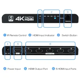 751031872998 DGODRT Hdmi Switch Port Switcher Selector Box Ir #3
