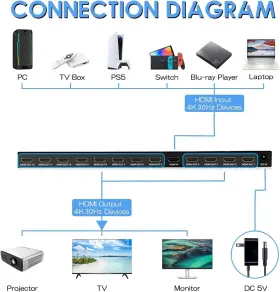 HS1214 DGODRT Hdmi Splitter Port Distributor Duplicato #3