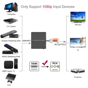 750076279205 DINGSUN Port Hdmi Rca Converter Adapter Tv #2