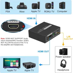 HD14AUX DONGJIAN Hdmi Audio Extractor Stereo Rca #2