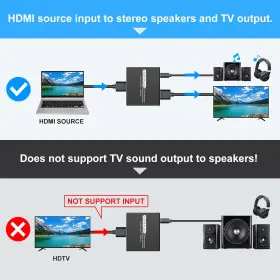 HD14AUX DONGJIAN Hdmi Audio Extractor Stereo Rca #3