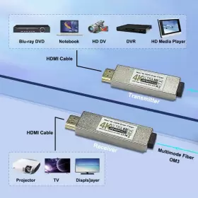 823540894874 ELENZK Uncompressed Mini Hdmi Fiber Extender #3