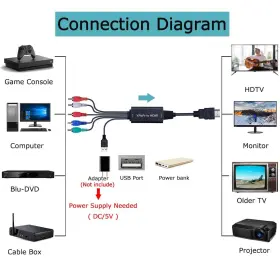 687345926105 ENBUER Hdmi Converter Cable Ypbpr Adapter #2