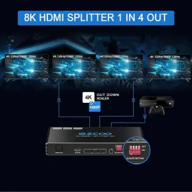 EZ-SP14HA21 EZCOO Hdmi Scaler Splitter Vrr Audio Extraction #3 EZ-SP14HA21 EZCOO Hdmi Scaler Splitter Vrr Audio Extraction #3