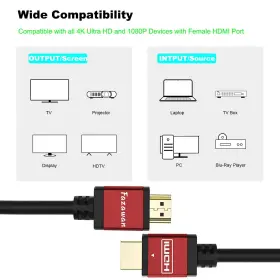 766217686184 FAZAWAN Hdmi Cable Ethernet Audio #2