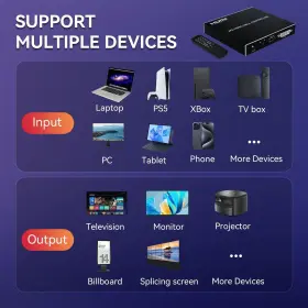 VWC001 FENIXFIT Video Wall Controller Hdmi Dvi #3