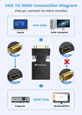 754422479493 FOINNEX Vga Hdmi Adapter Converter Audio Tv #2