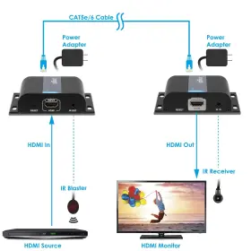 818354022469 GOFANCO Hdmi Extender Ip Ethernet Balun Up #3