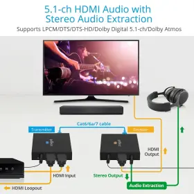 818354023046 GOFANCO Hdmi Extender Balun Up Yuv #3