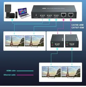 PW-HT226P2-IR GREATHTEK Hdmi Extender Splitter Ethernet Cable #2