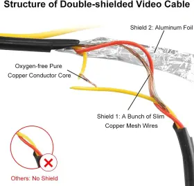 GREENYI-06 GREENYI Double Shielded Video Extension Cable #2