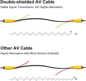 GREENYI-06 GREENYI Double Shielded Video Extension Cable #3