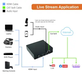 810058920201 J-TECH DIGITAL Iptv Hdmi Video Encoder Stream #3