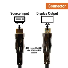 810058920713 J-TECH DIGITAL Mini Hdmi Fiber Optic Cable Feet #3