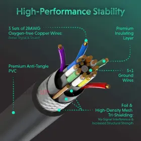 882991121441 LINKUP Ultra High Hdmi Cable Swivel Angle Dsc #2
