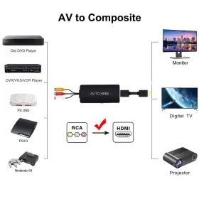 750076279540 LVY Rca Hdmi Converter Adapter Cvbs Video Audio #2