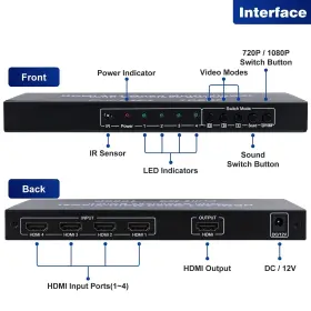 751031441910 MAFUEAY Hdmi Viewer Switch Quad Seamless #2