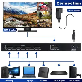 751031441910 MAFUEAY Hdmi Viewer Switch Quad Seamless #3