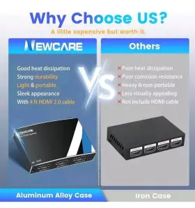 754909810139 NEWCARE Hdmi Splitter Cable Power Adapter #3