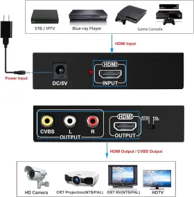 799968369358 NEWCARE Hdmi Rca Adapter Converter Cvbs #3