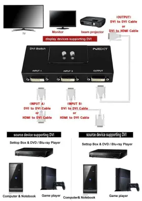 809211378753 NEXT Dvi Port Manual Switch Box Monitor Single #2