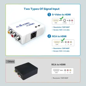 ODWAV002 OUDIWER Video Hdmi Converter Cvbs #3
