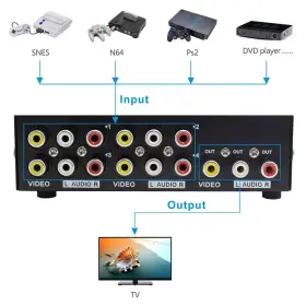 954376108447 PANLONG Switch Switcher Video Stereo Audio #3