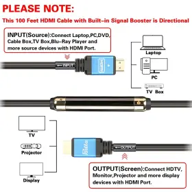 737353747473 POSTTA Hdmi Cable Feet Signal #2