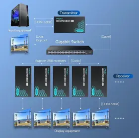 445028154114 PWAY Hdmi Extender Single Monitors Gigabi #3