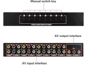 601263208464 QICHENG LYS Rca Audio Video Splitter #2