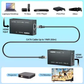 HET-US01 SEDYTETOC Hdmi Extender Transmitter Receiver Up #2