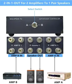 710702291445 SOLUPEAK Outamplifier Speaker Switcher Selector #2