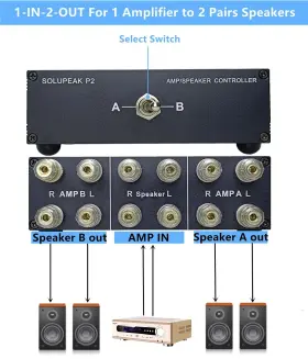 710702291445 SOLUPEAK Outamplifier Speaker Switcher Selector #3