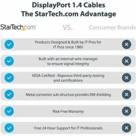 DP14VMM1F STARTECH Com Displayport Cable Uhd #3