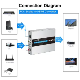 727536191377 SUNNATCH Rca Svideo Hdmi Converter Video Adapter #2