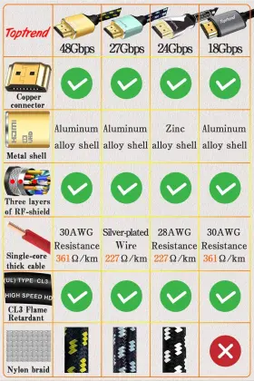 365911956444 TOPTREND Hdmi High Cable #2